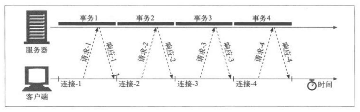 串行连接