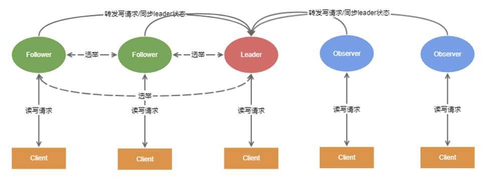 技术分享图片