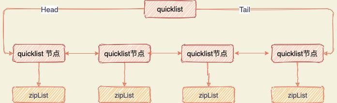 面霸：Redis 为什么这么快？