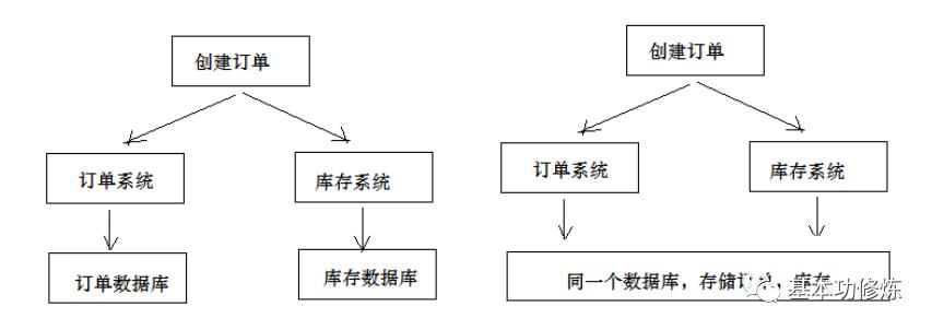 分布式事务、DevOps