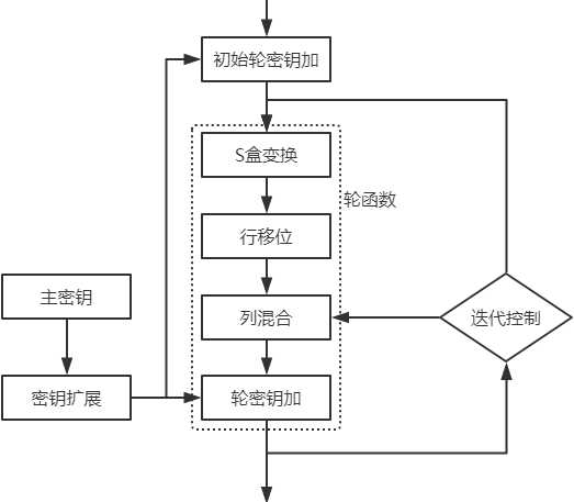 技术分享图片