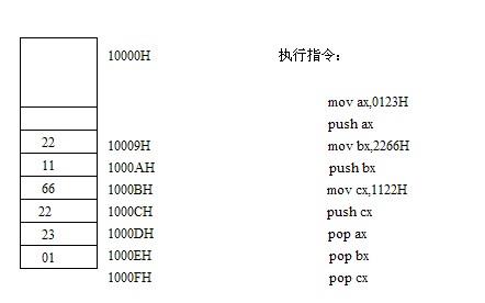 将10000H~1000FH这段内存当做栈来使用