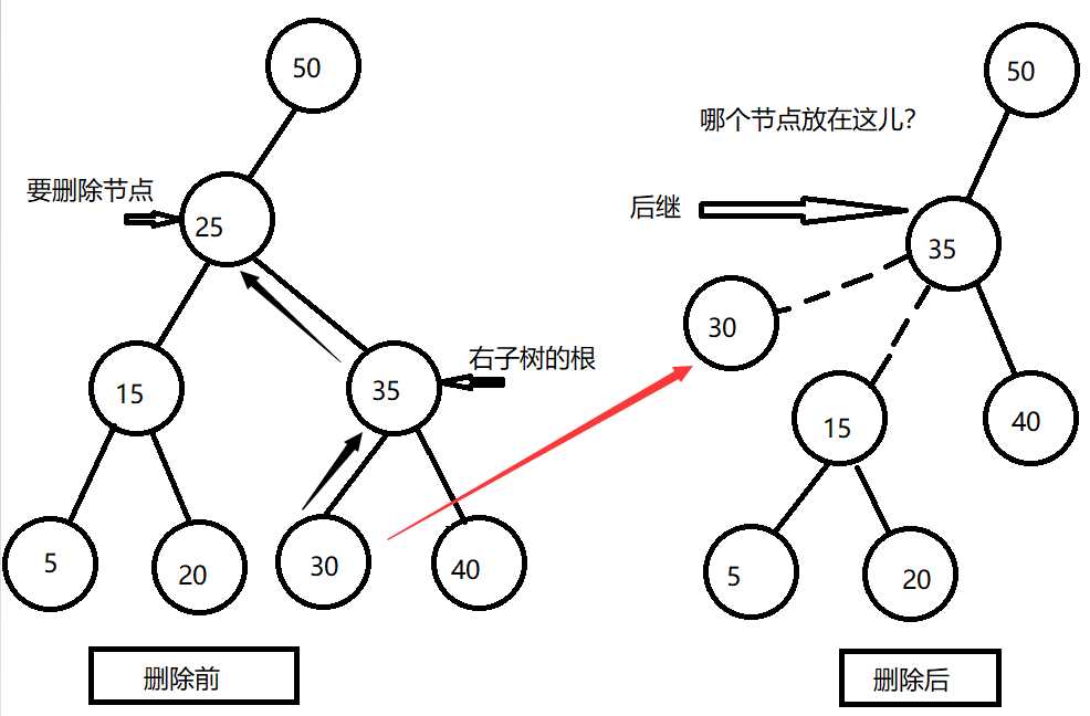 技术分享图片