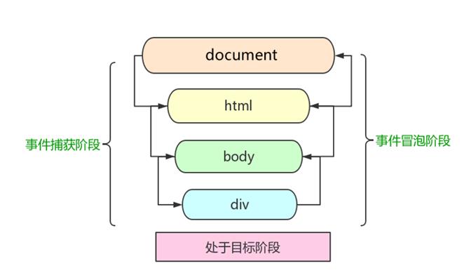 事件流