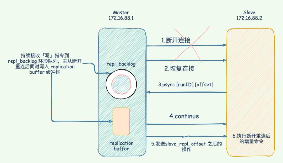 面霸：Redis 为什么这么快？