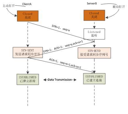 技术分享图片