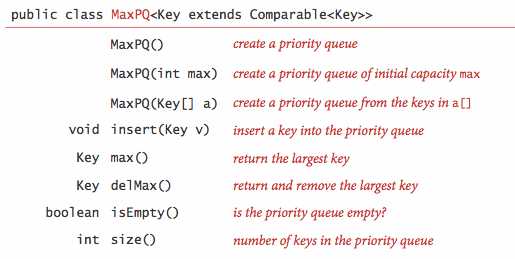 priority-queue-API