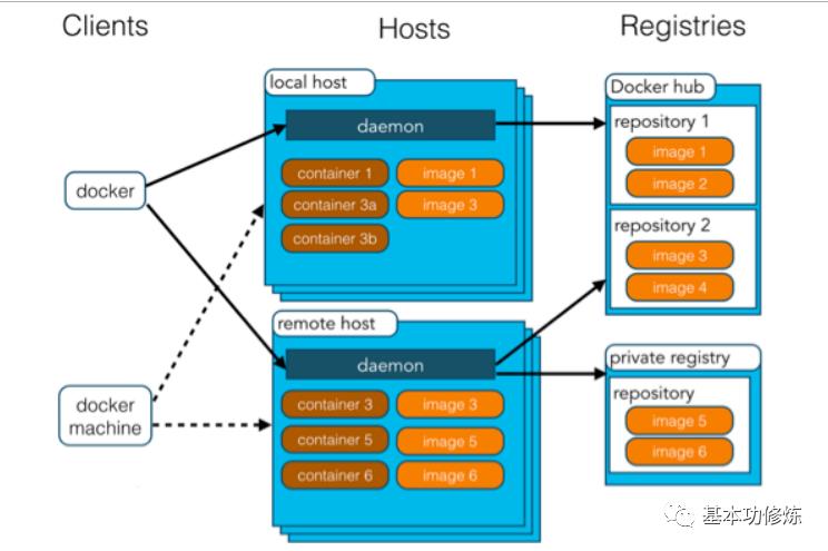 分布式事务、DevOps