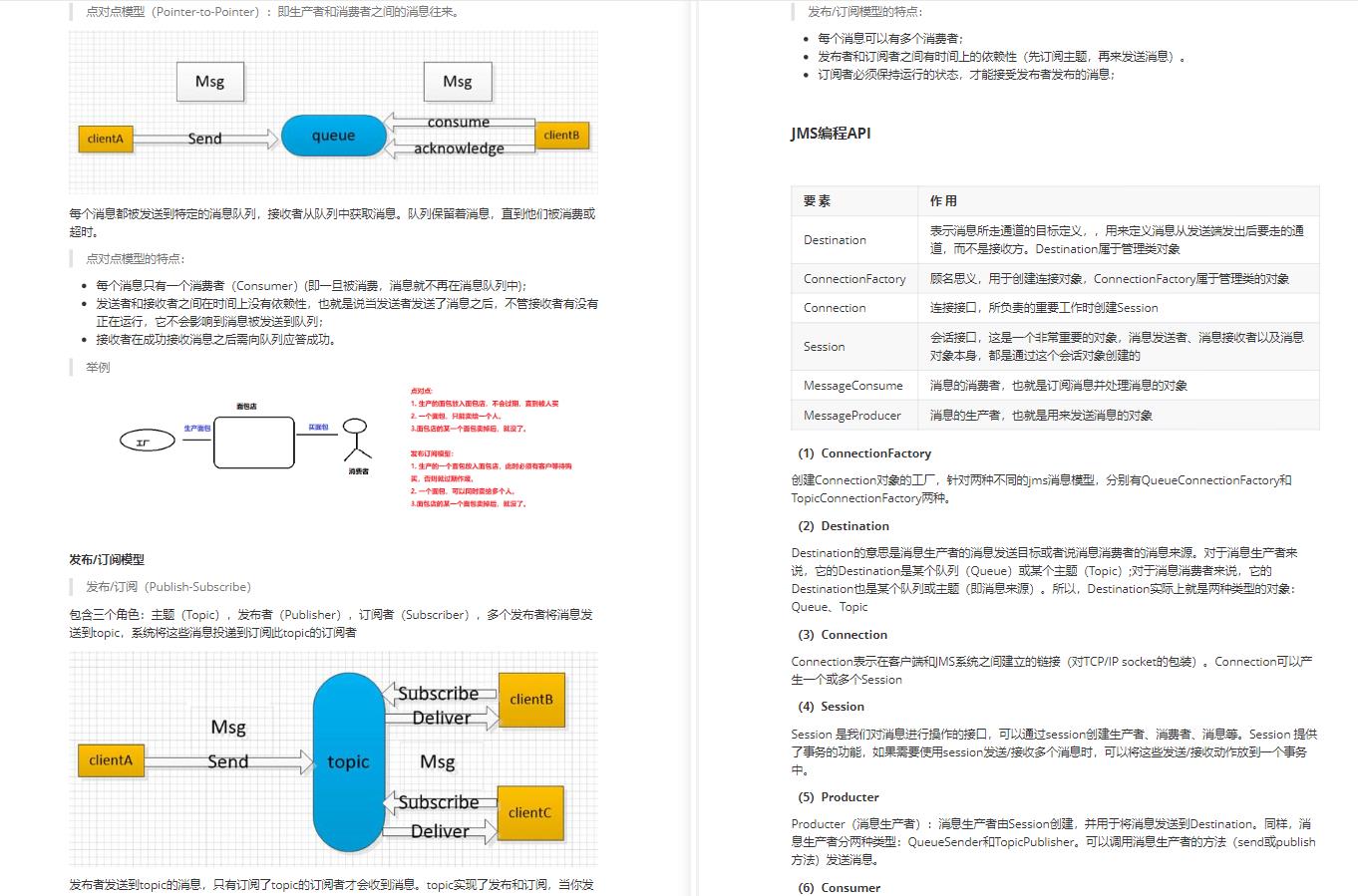 阿里技术官整合的四大主流中间件笔记,让你高薪摸鱼,不再秃头背锅