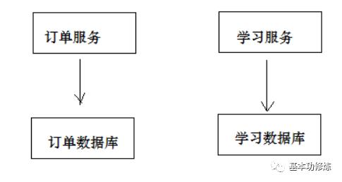 分布式事务、DevOps