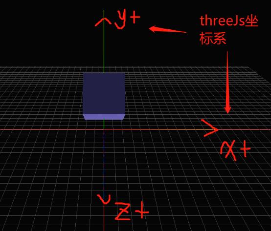 使用ThreeJs创建3D机房系列(一)：环境搭建