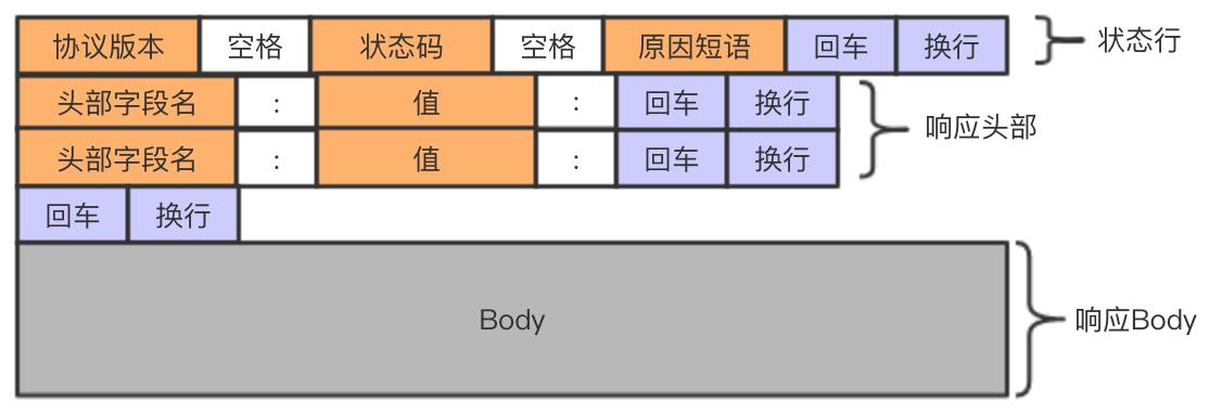 响应报文格式