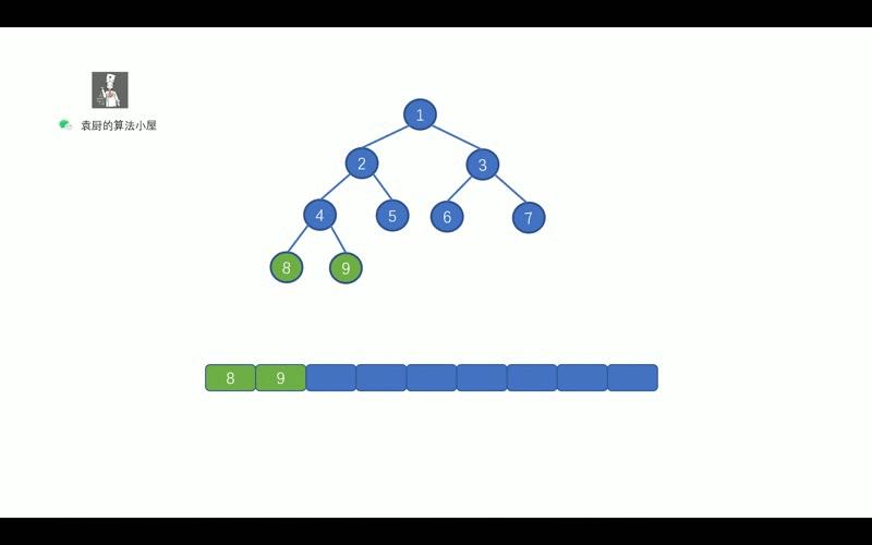 算法篇：二叉树全攻略，大厂敲门砖