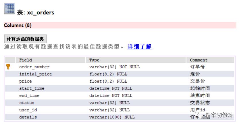 分布式事务、DevOps