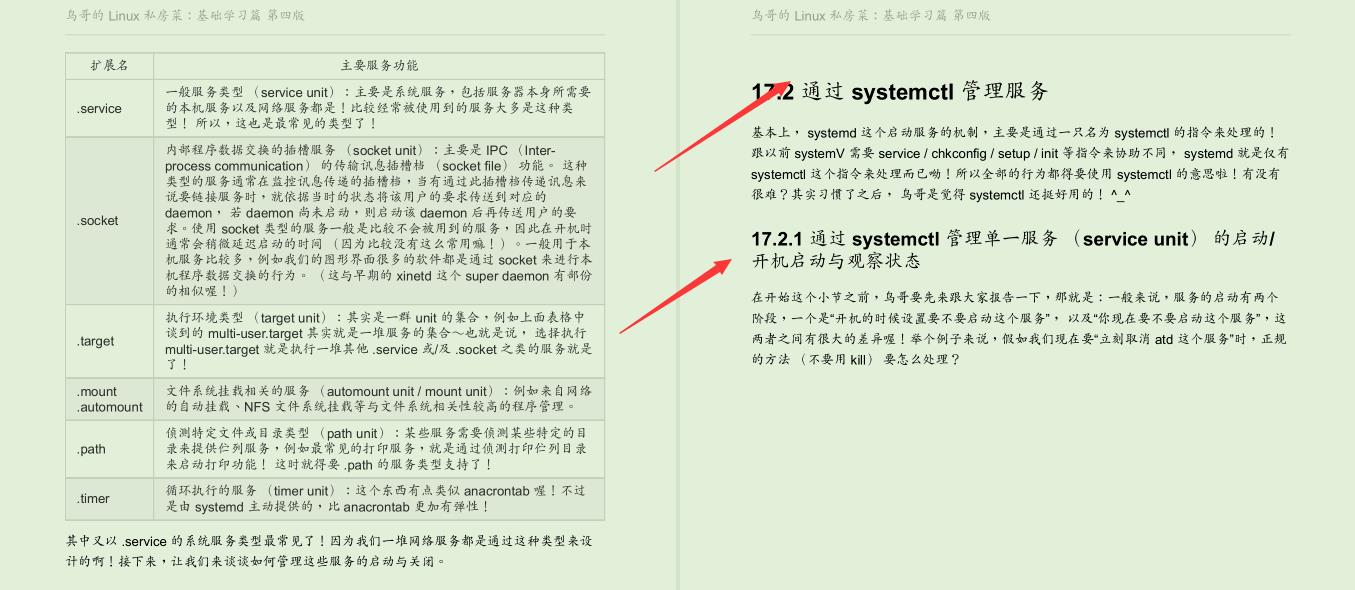 世界顶级Linux大牛耗时三年总结出3000页Linux文档