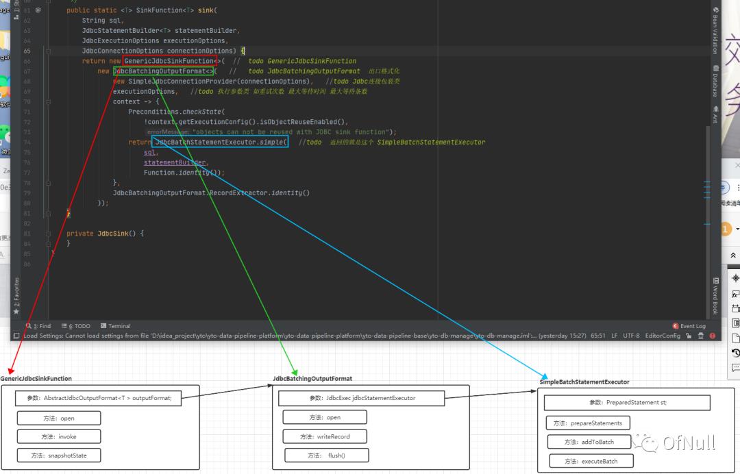 Flink Sink JDBC 源码分析