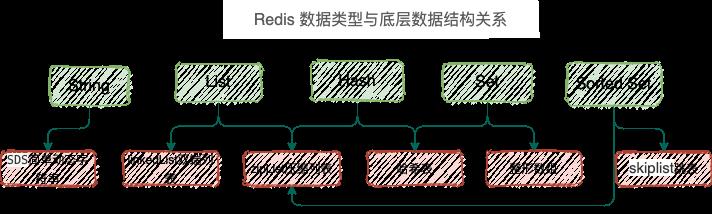 面霸：Redis 为什么这么快？