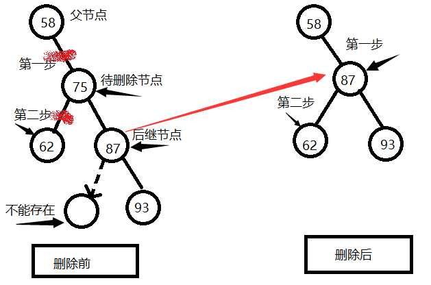 技术分享图片