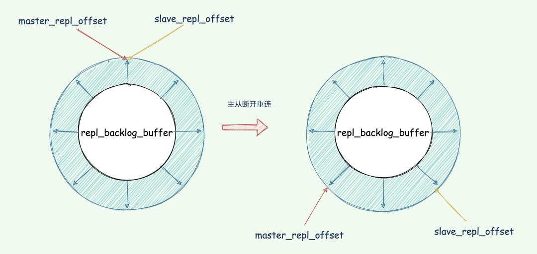 面霸：Redis 为什么这么快？