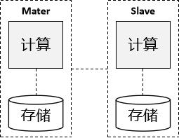 云原生：一个从买房到开房的故事