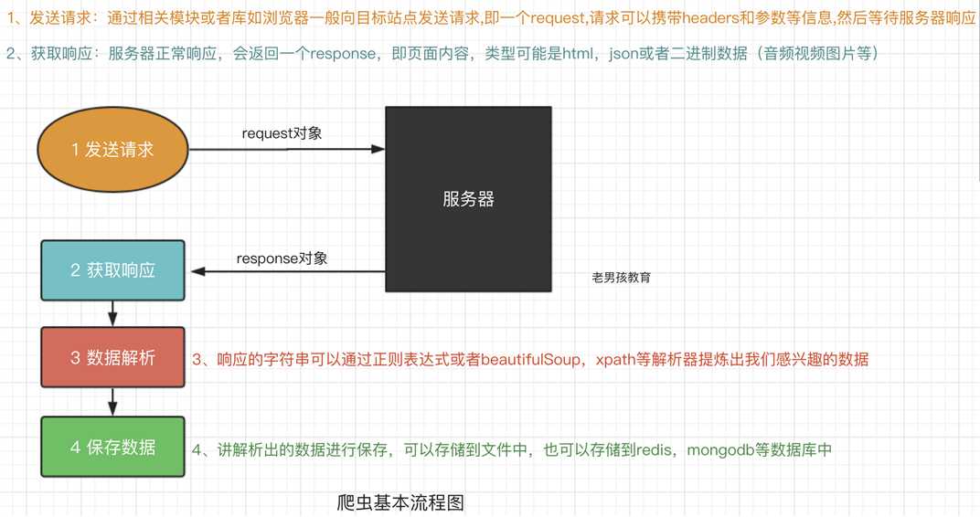 技术分享图片