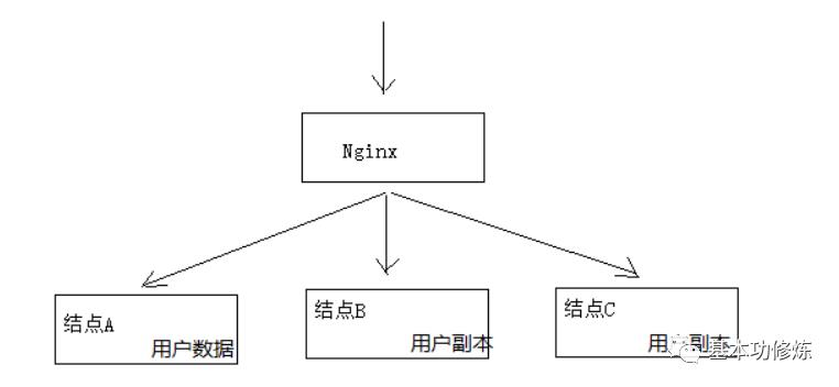 分布式事务、DevOps