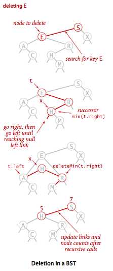bst-delete