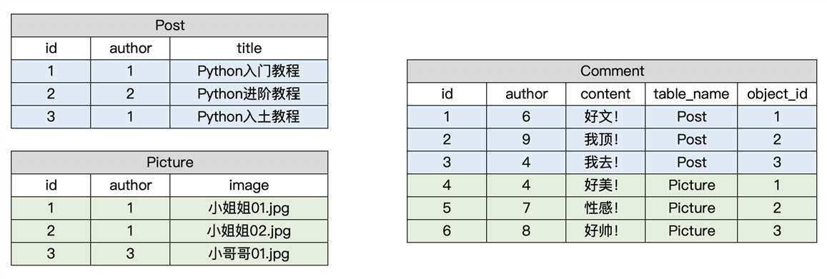 技术分享图片