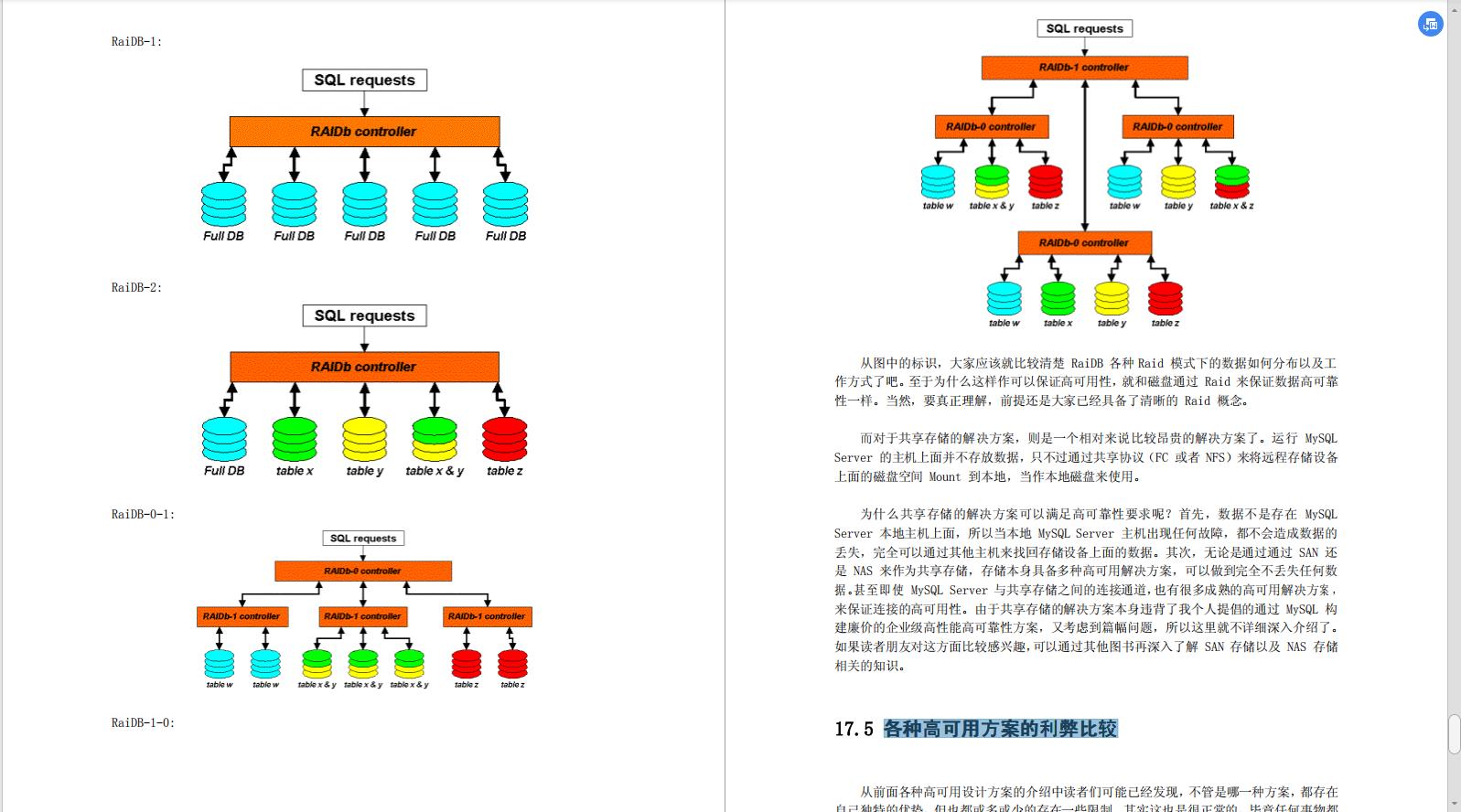 部门挖来了月薪80K的京东大佬，总结了堪称完美的SQL调优笔记