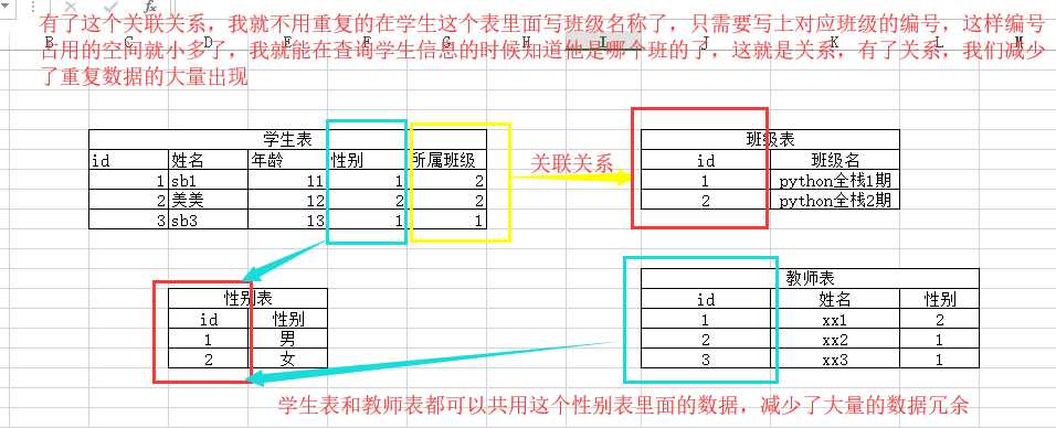 技术分享图片