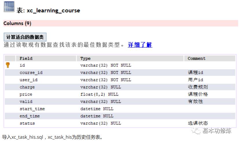 分布式事务、DevOps