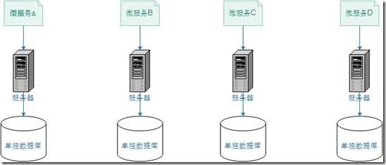 微服务-服务与数据库独立
