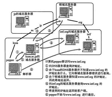 技术分享图片