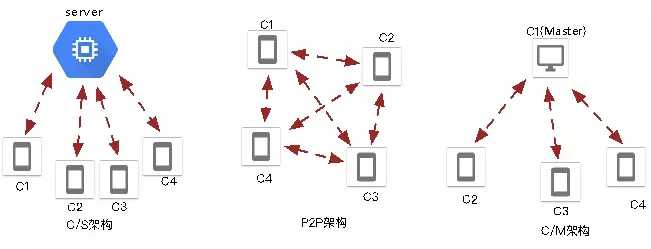 技术分享图片