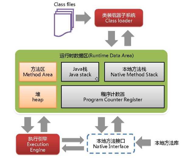 技术分享图片