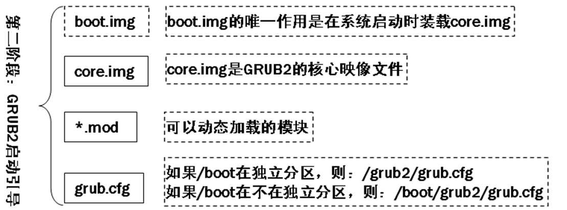 技术分享图片