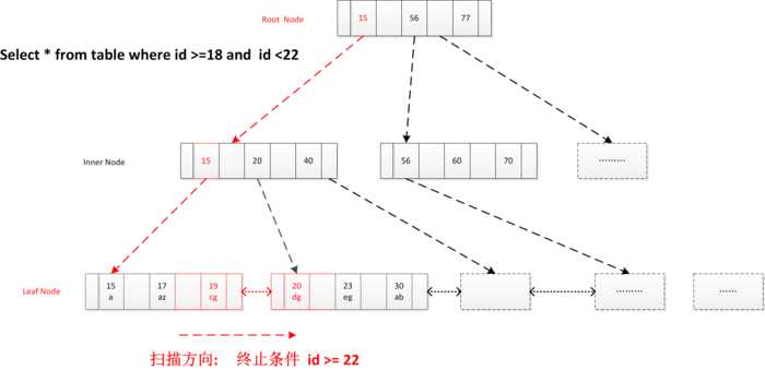 技术图片