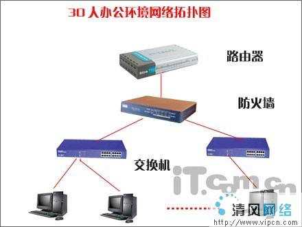 技术分享图片