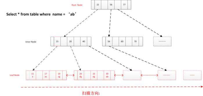 技术图片