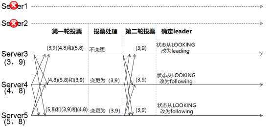 技术图片