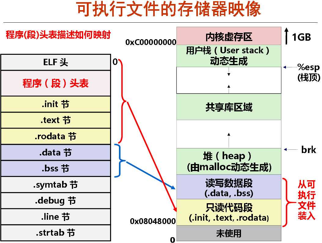 技术分享图片