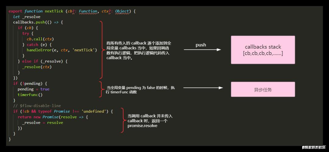 【Diary】如何用 Event Loop 理解异步