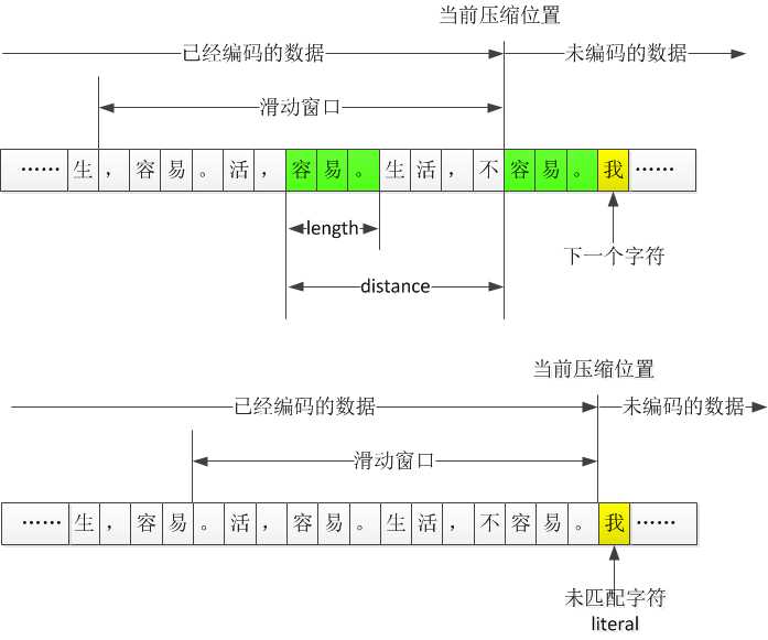 技术分享图片