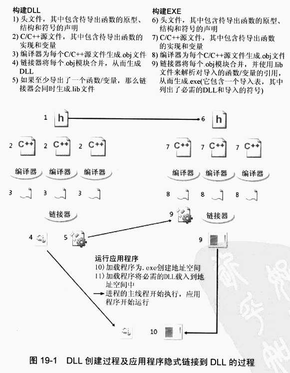 技术分享图片