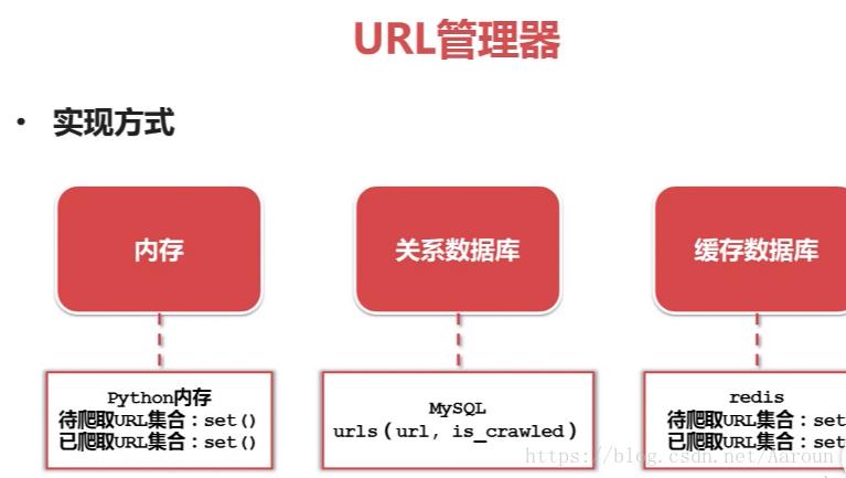 实现方式