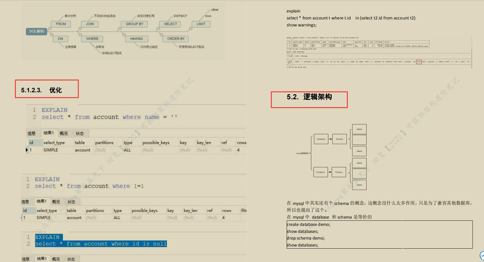 全网火爆MySql 开源笔记，图文并茂易上手，阿里P8都说好