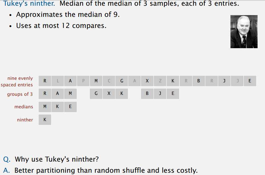 tukey-ninther