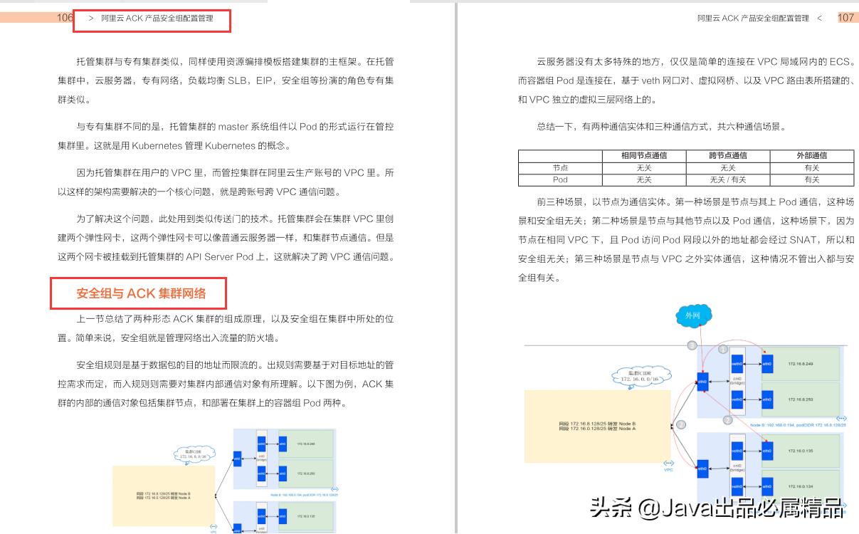 震惊,阿里P8都在用的深入浅出kubernetes（K8S）指南,竟然泄露了?