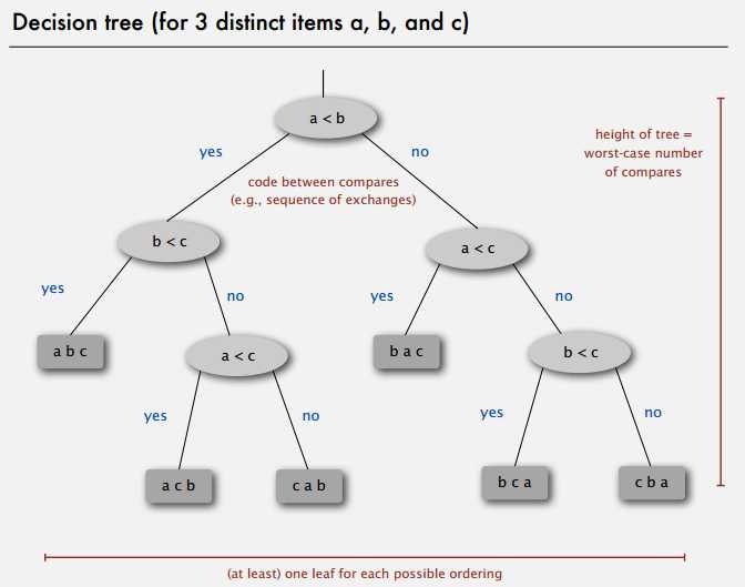 decision-tree