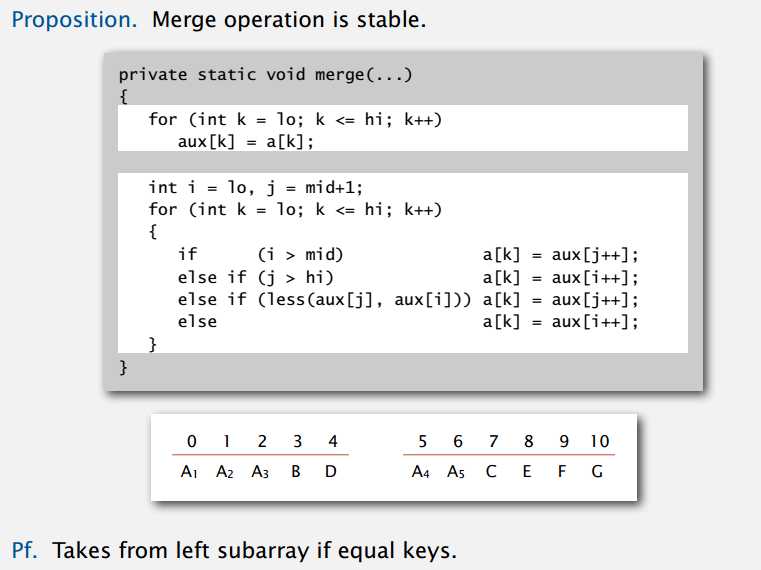 mergesort-stable